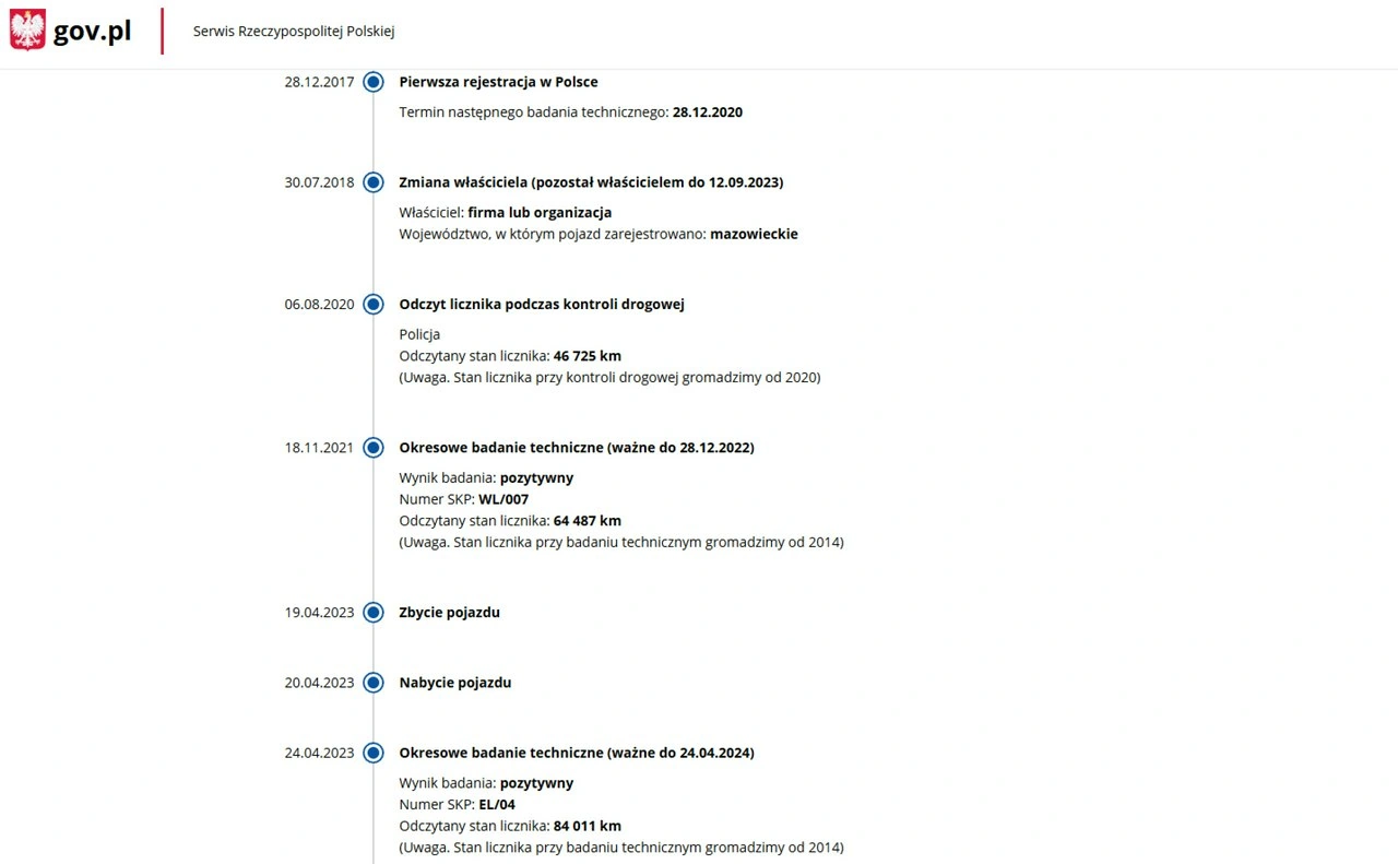 Ford Kuga - Zdjęcie 4